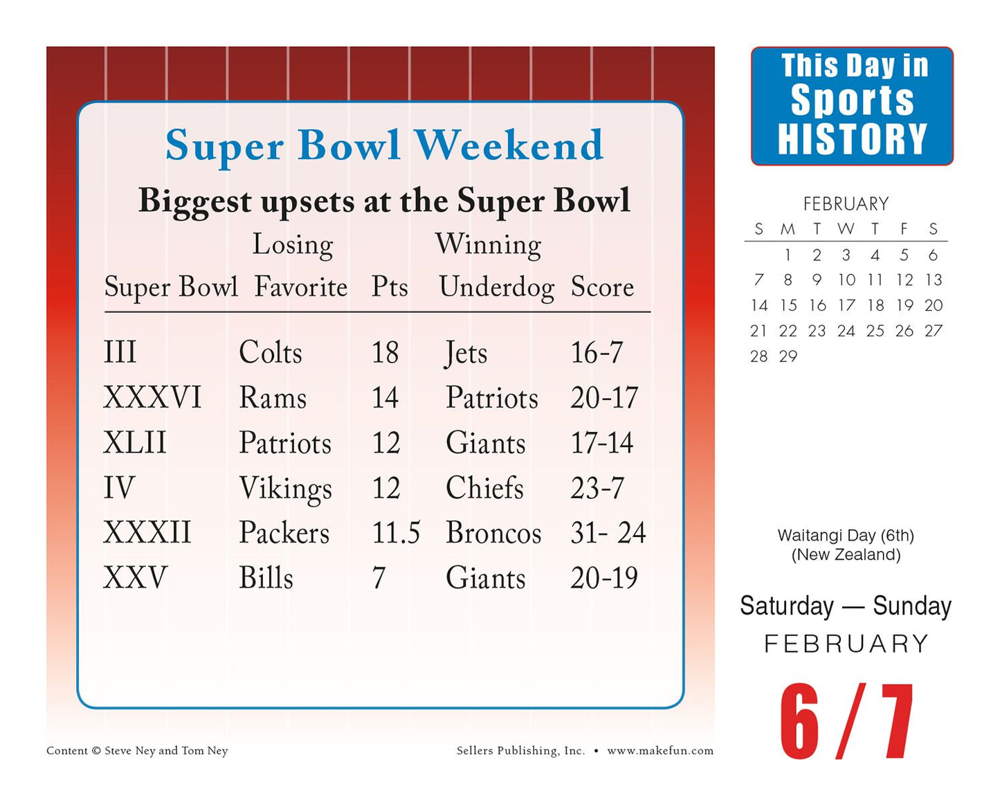 2016 This Day in Sports History Box Daily Calendar