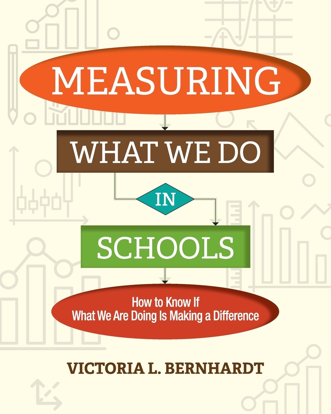 Measuring What We Do In Schools: How to Know If What We Are Doing Is Making a Difference