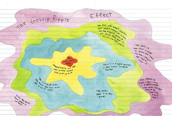 Amelia's Middle School Survival Guide: Amelia's Most Unforgettable Embarrassing Moments, Amelia's Guide to Gossip