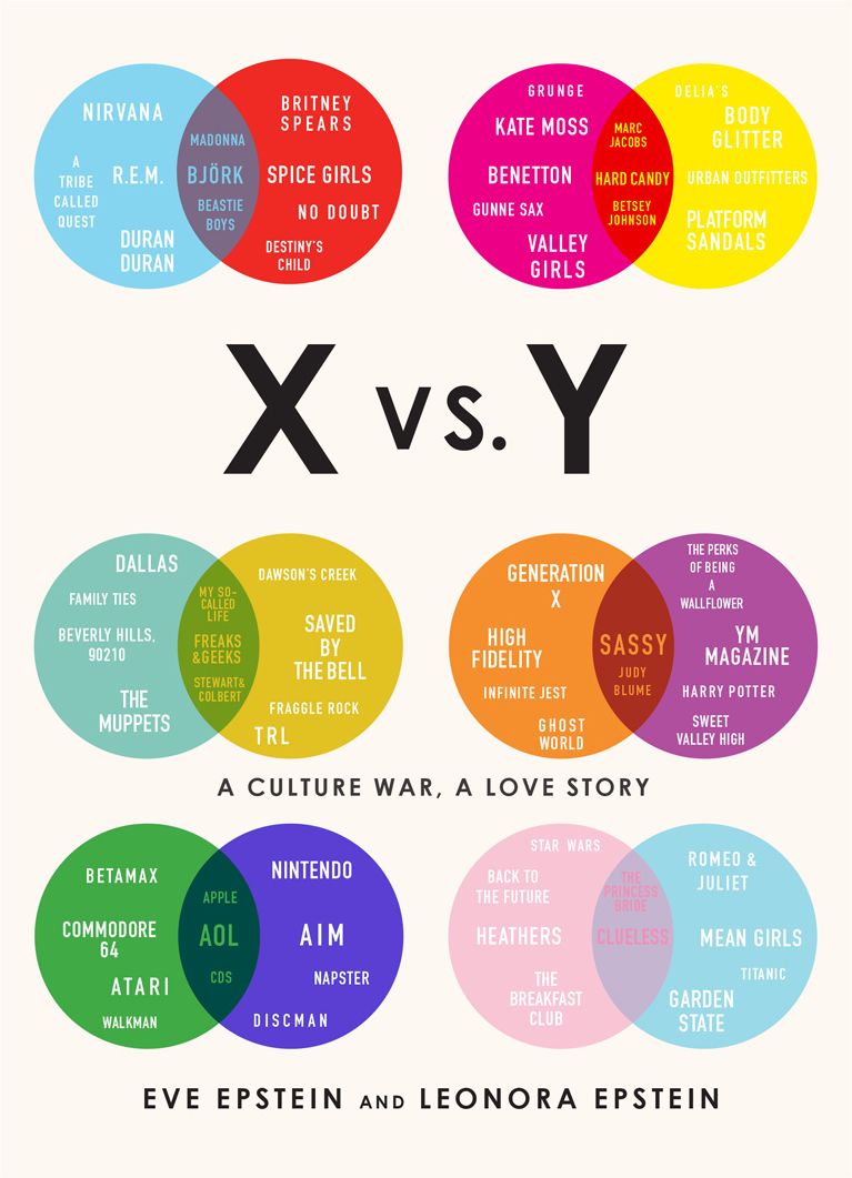 X vs. Y: A Culture War, a Love Story
