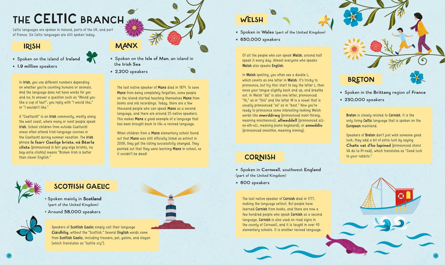 The Atlas of Languages: Words Around the World