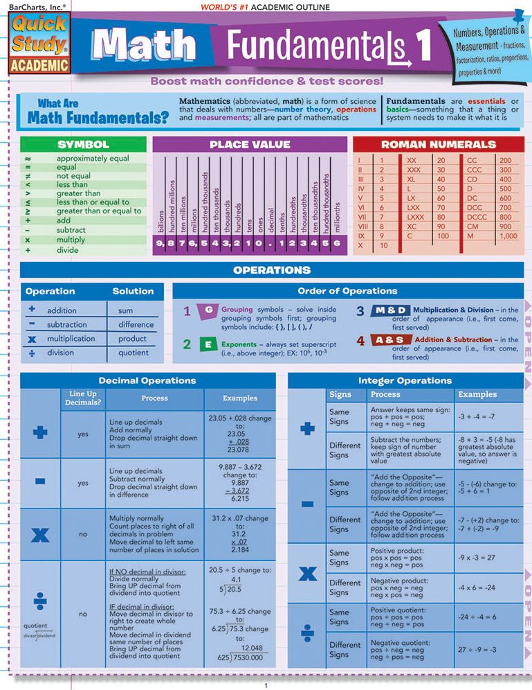 Math Fundamentals 1