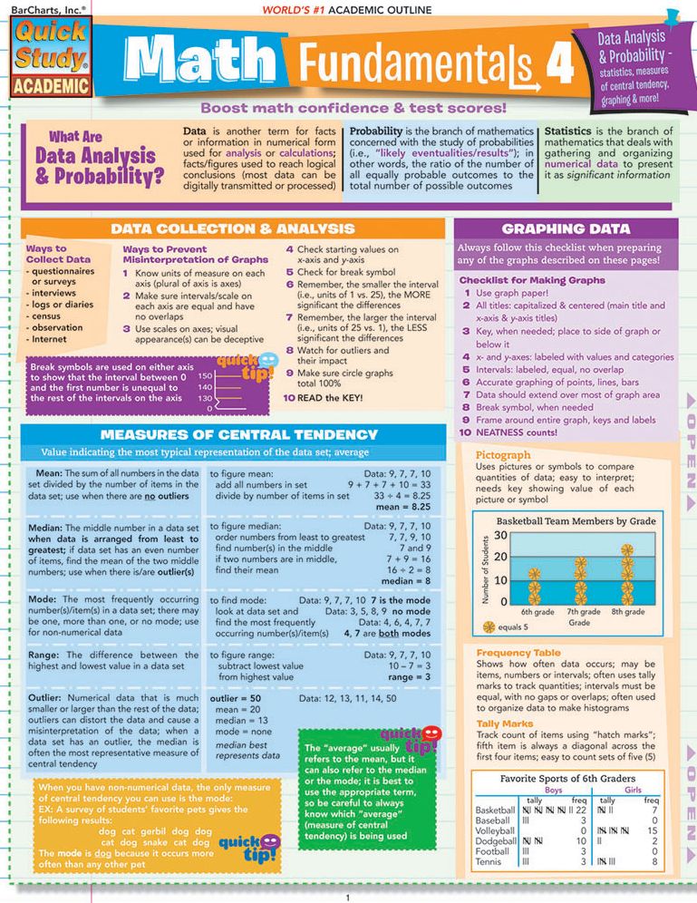 Math Fundamentals 4