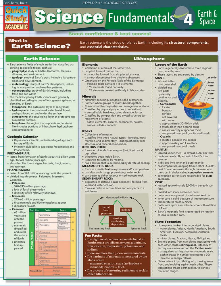 Science Fundamentals 4 Earth & Space