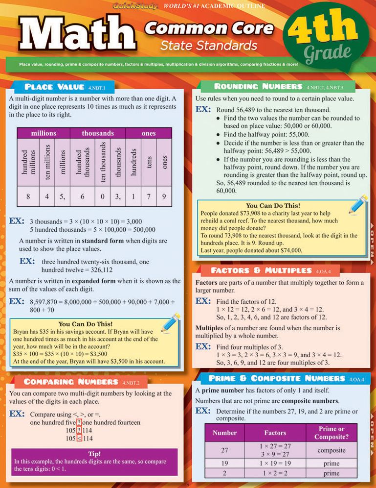 Math Common Core 4th Grade