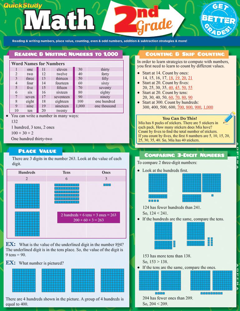 Math 2Nd Grade