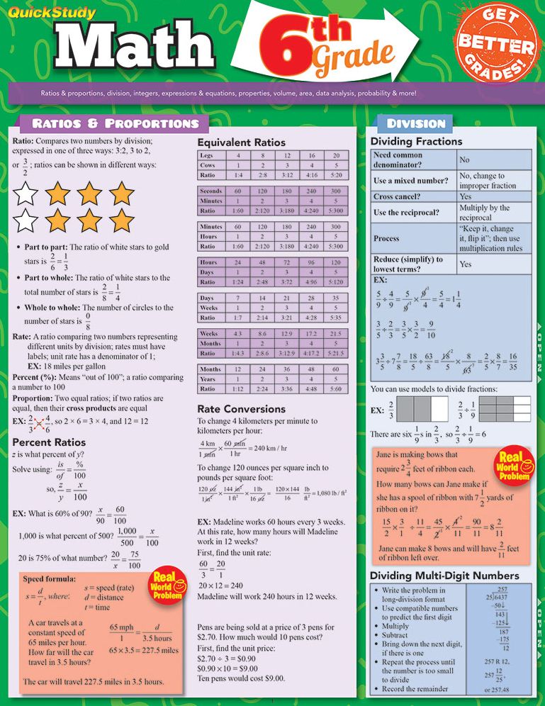Math 6th Grade