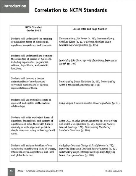Graphing Calculator Strategies: Algebra