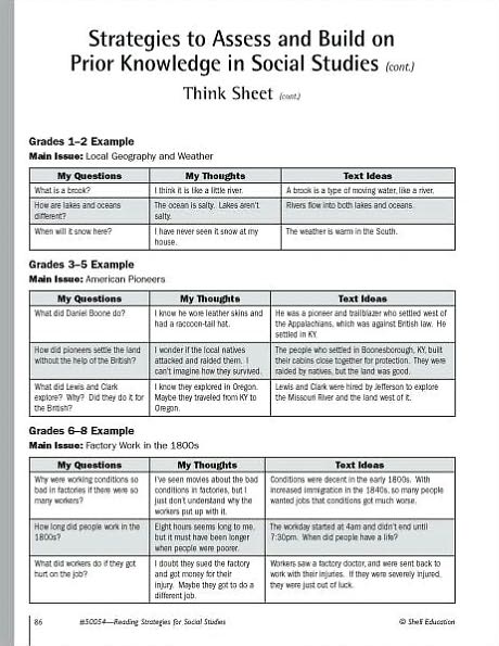 Reading Strategies for Social Studies