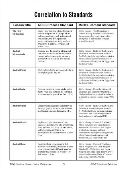 Hands-on History: Ancient Civilizations Activities