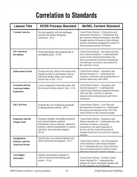 Hands-on History: American History Activities