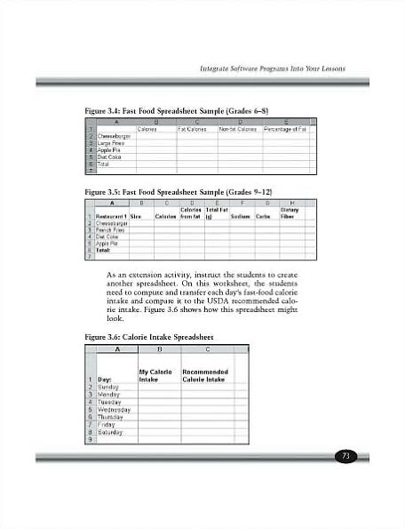 Integrating Technology into the Curriculum