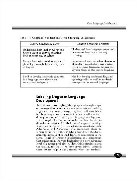 Helping English Language Learners Succeed
