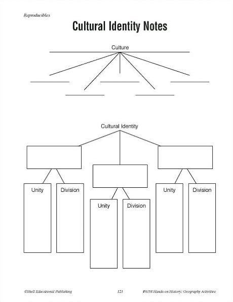 Hands-on History: Geography Activities