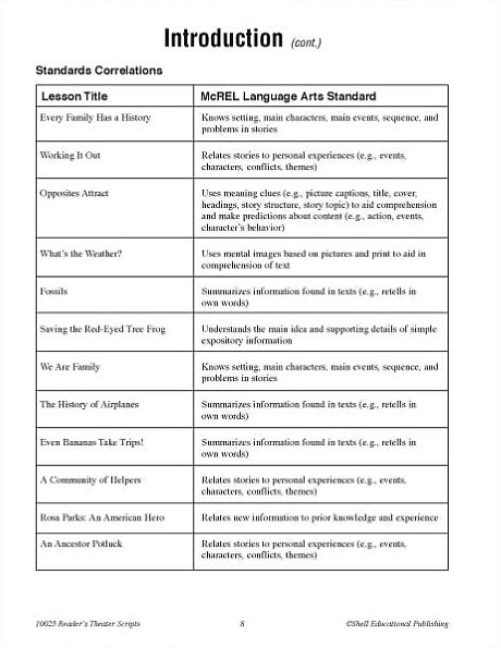 Reader's Theater Scripts: Improve Fluency, Vocabulary, and Comprehension Grade 1 (Book with Transparencies)