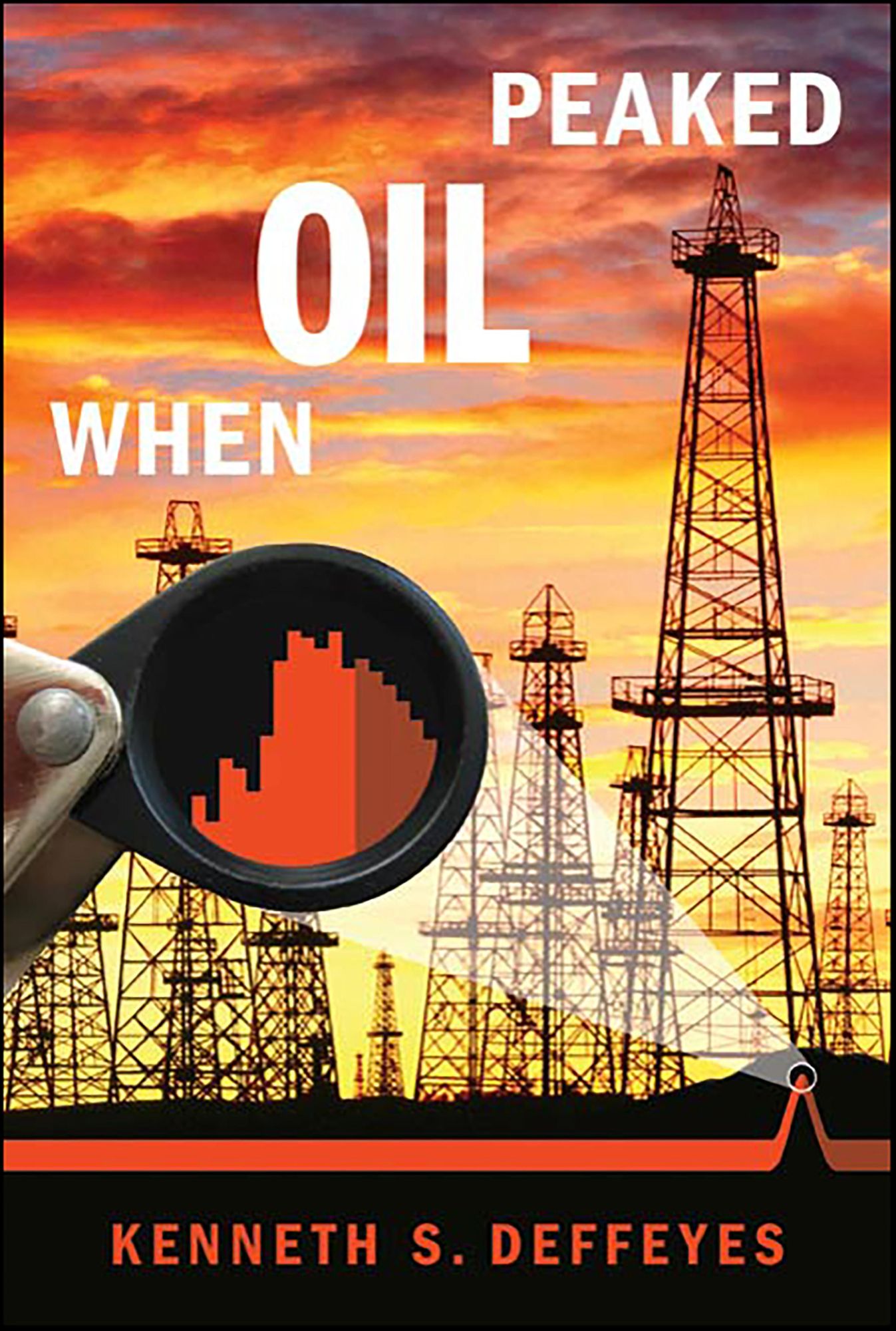 When Oil Peaked