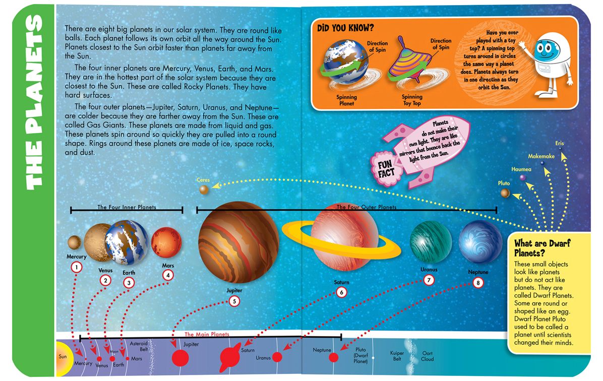Our Solar System and Beyond