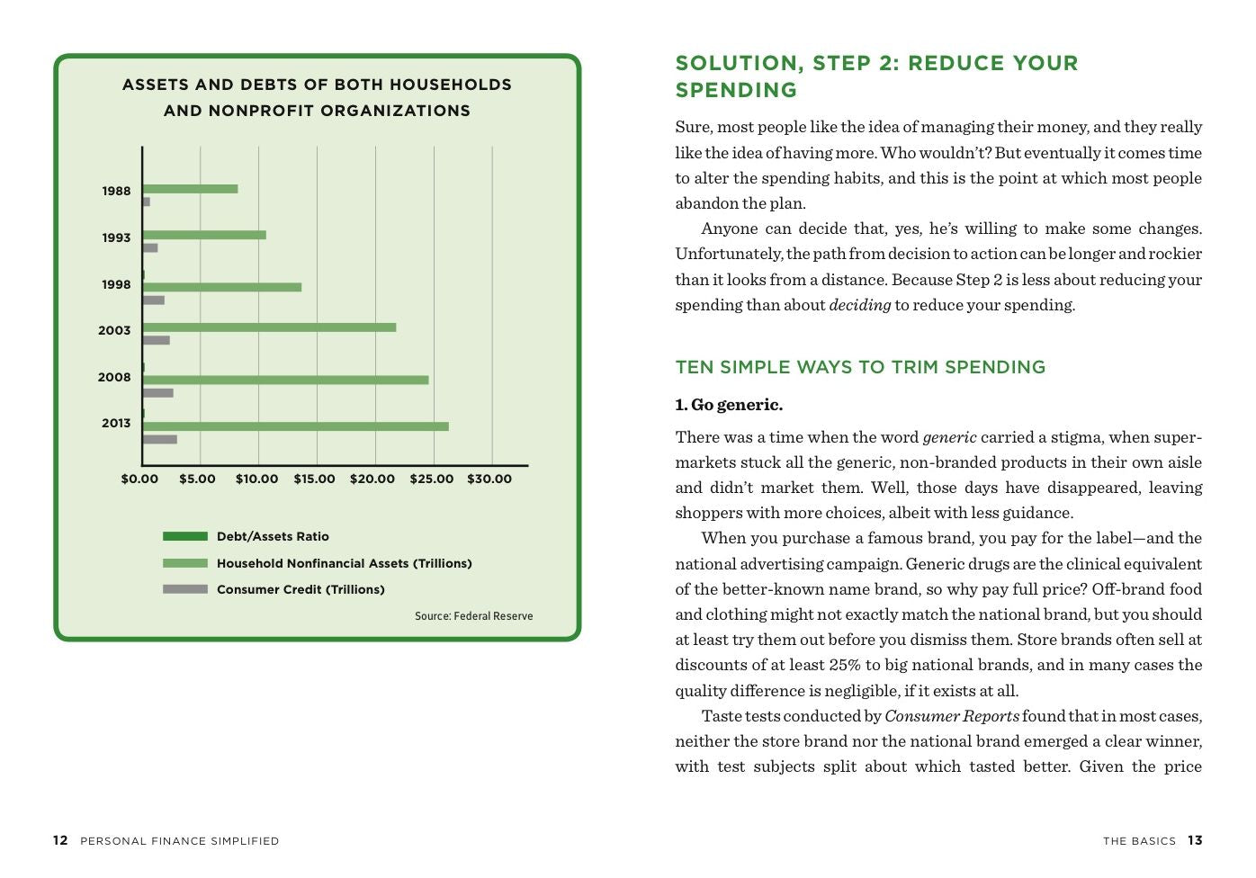 Personal Finance Simplified: The Step-By-Step Guide for Smart Money Management