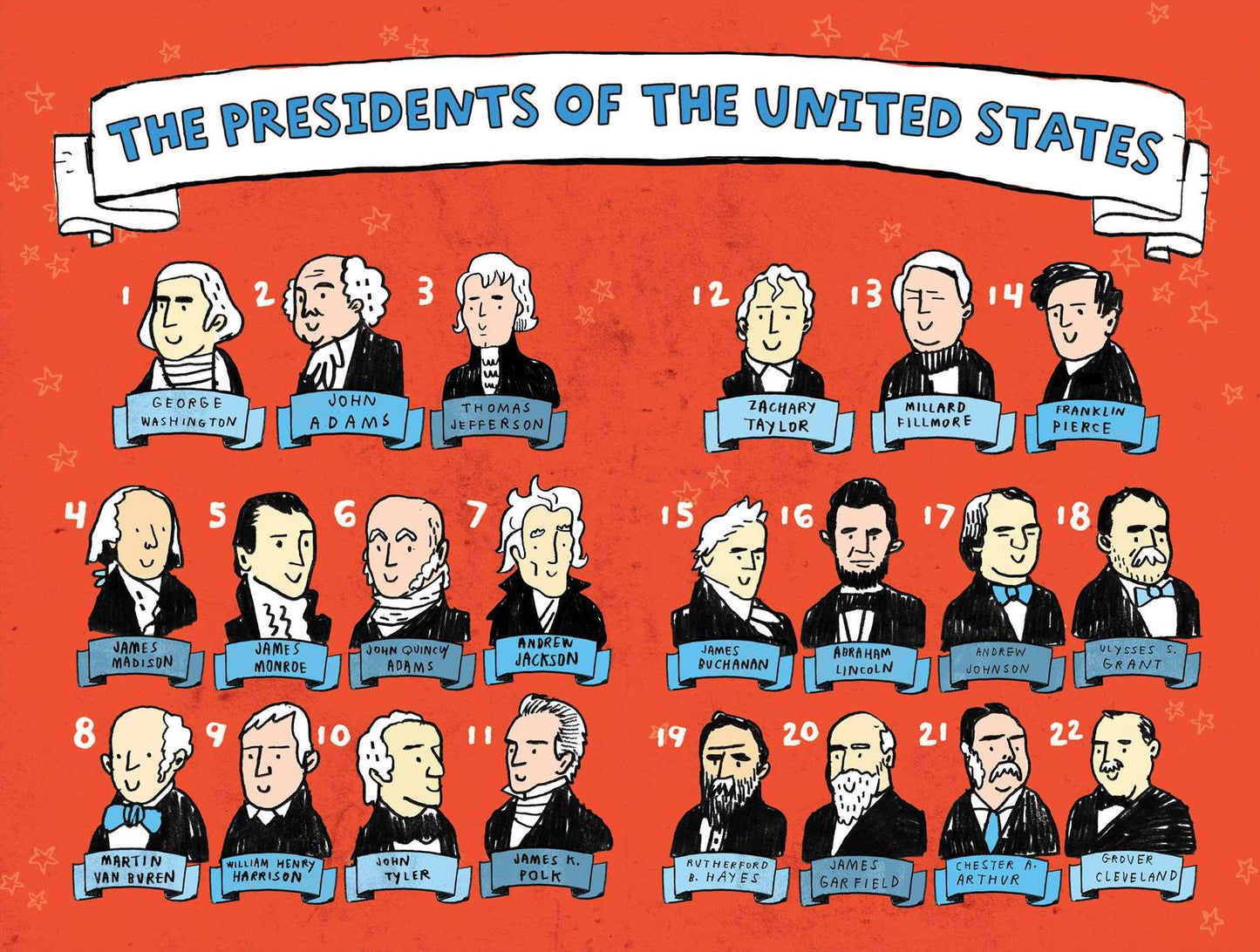 U.s. Presidents