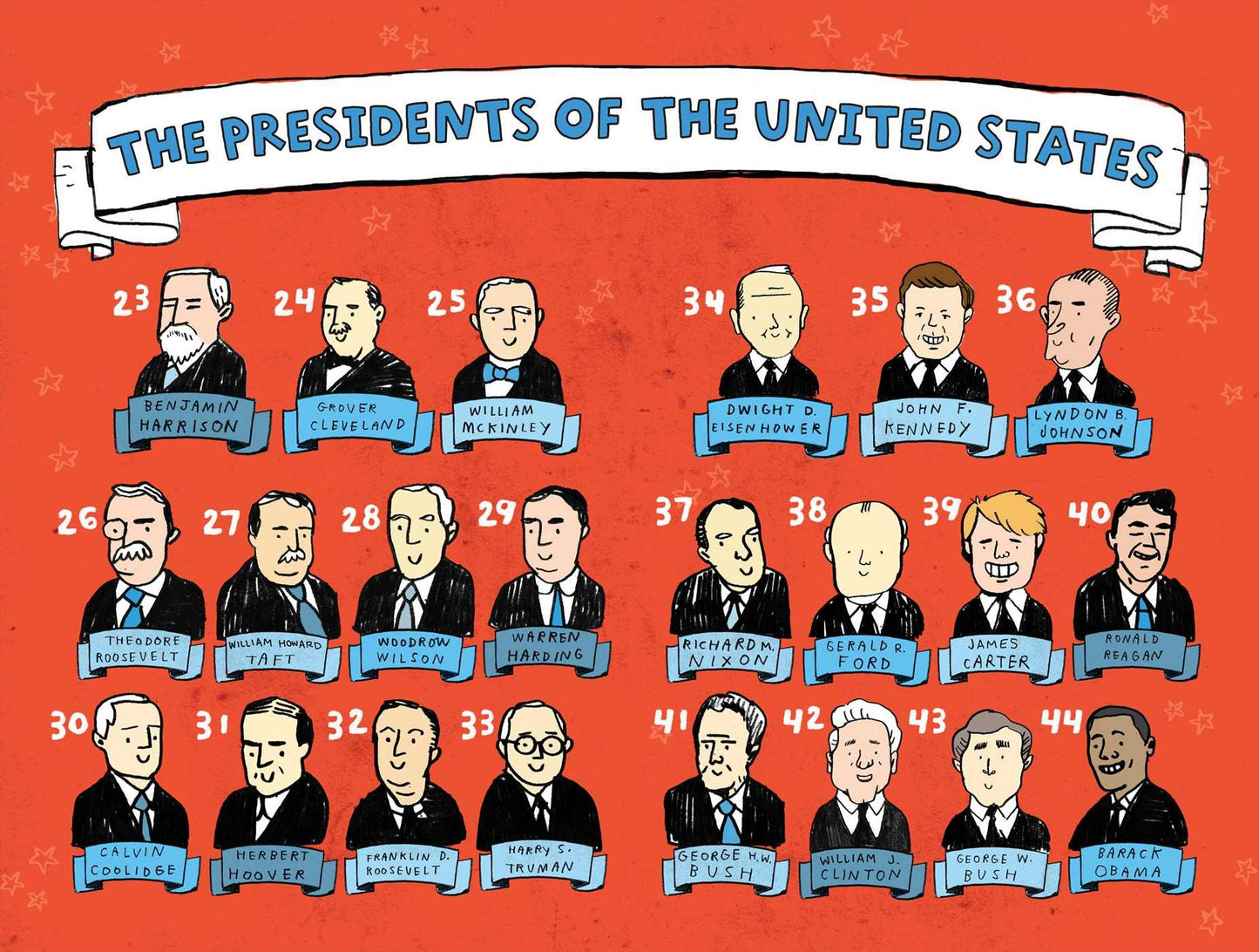 U.s. Presidents