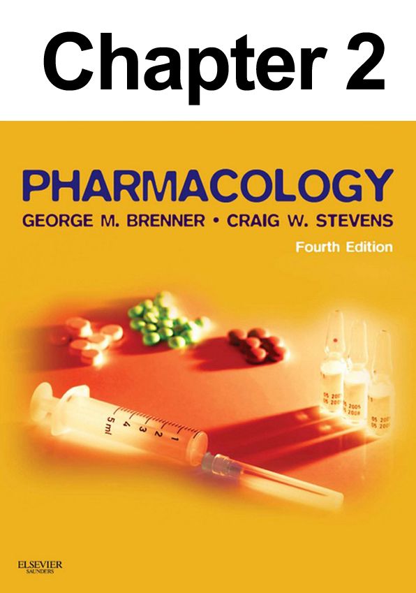 Pharmacokinetics: Chapter 2 of Pharmacology