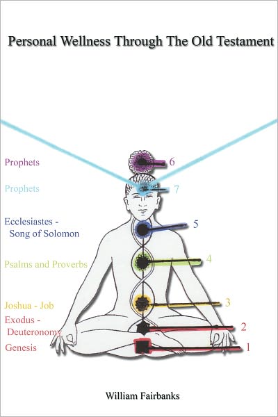 Personal Wellness Through the Old Testament