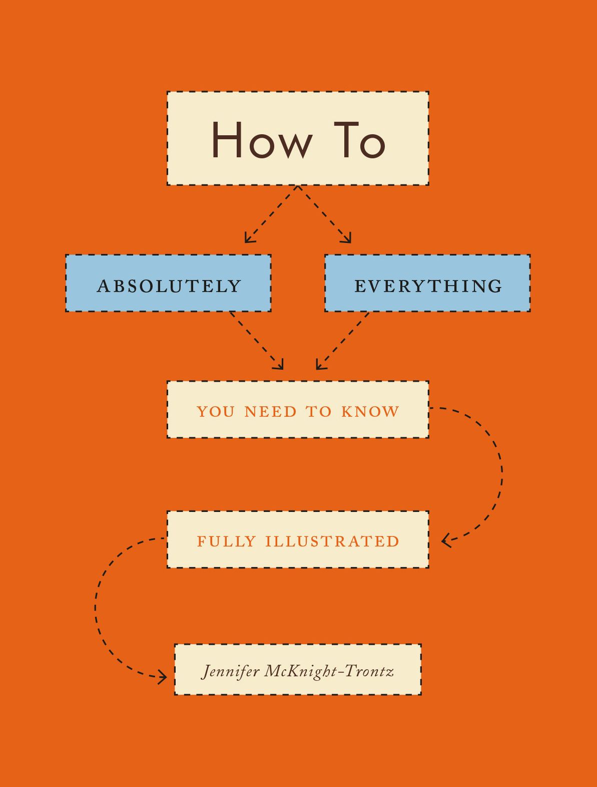 How To: Absolutely Everything You Need to Know Fully Illustrated