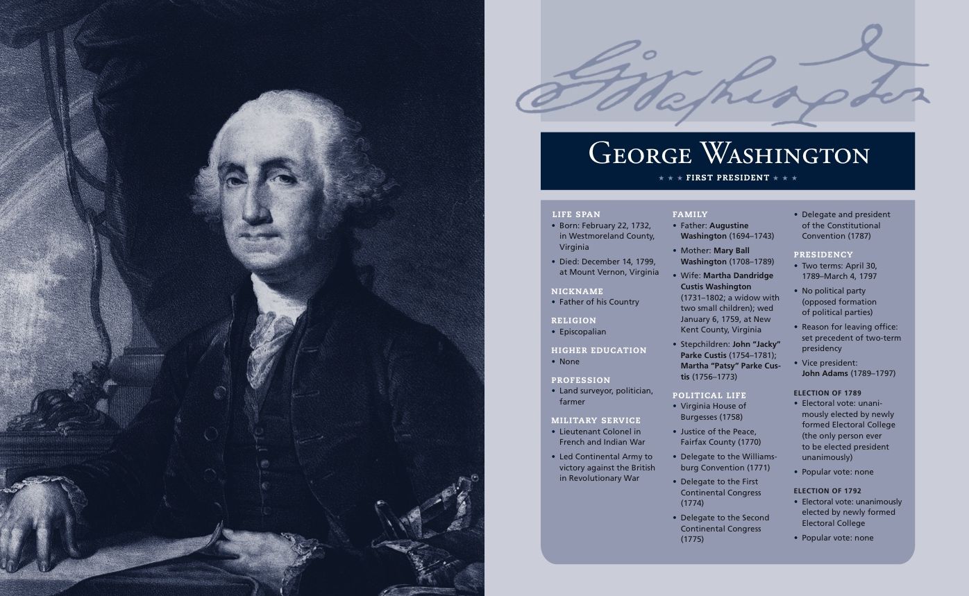 The American President: A Complete History