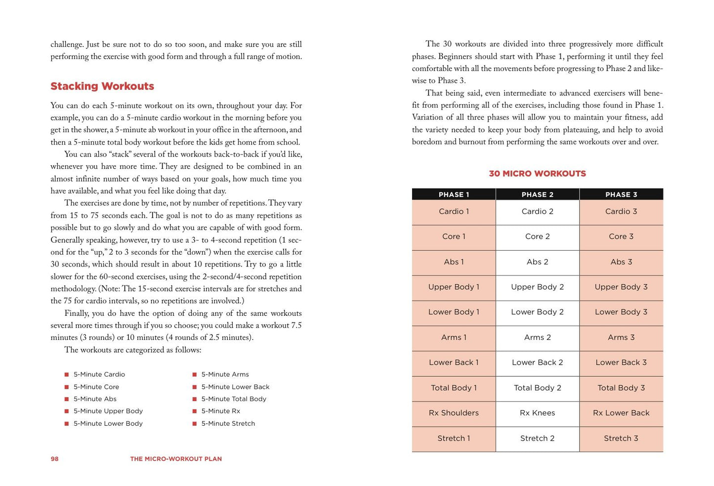 The Micro-Workout Plan: Get the Body You Want without the Gym . . . in 15 Minutes or Less a Day