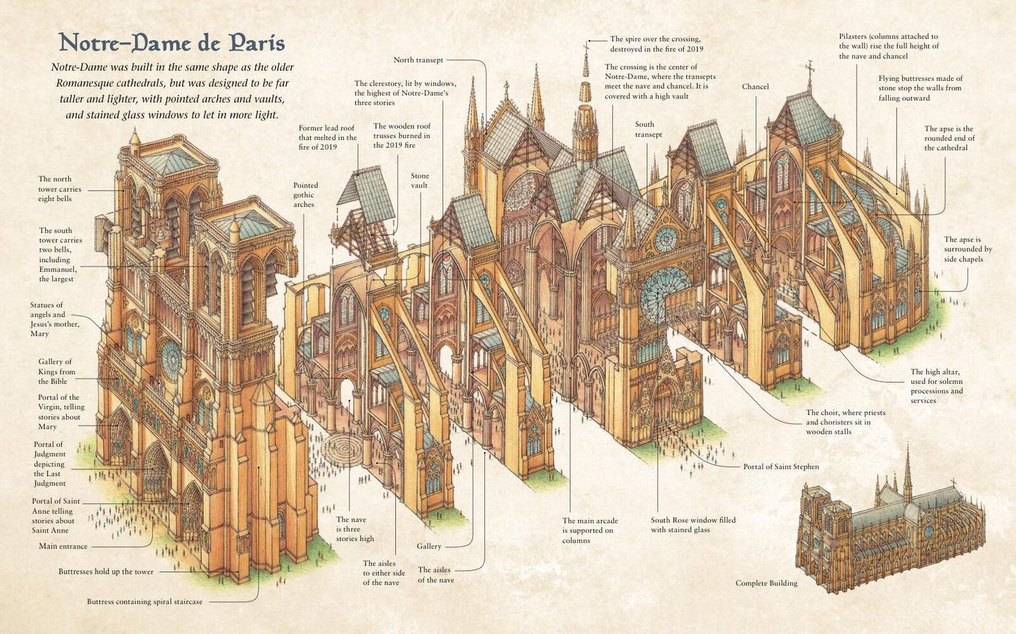 Notre-Dame de Paris: History, Art, and Revival from 1163 to Tomorrow