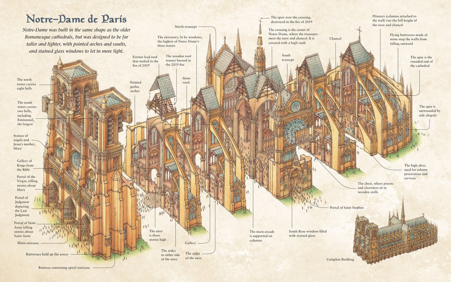 Notre-Dame de Paris: History, Art, and Revival from 1163 to Tomorrow