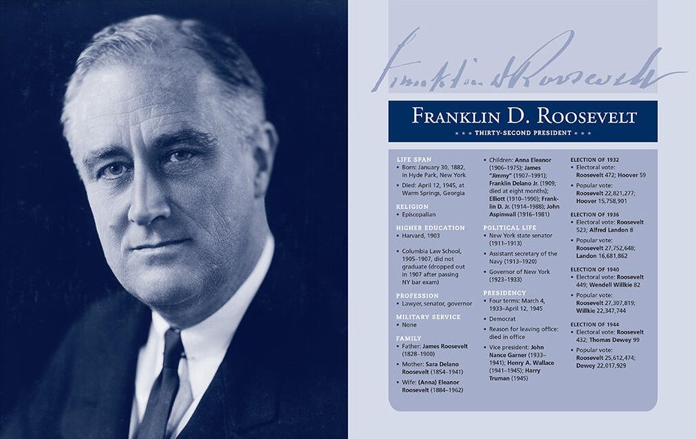 The American President: Detailed Biographies, Historical Timelines, from George Washington to Joseph R. Biden, Jr.