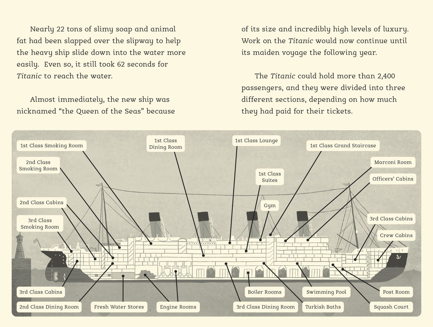 Tragedy at Sea: The Sinking of the Titanic