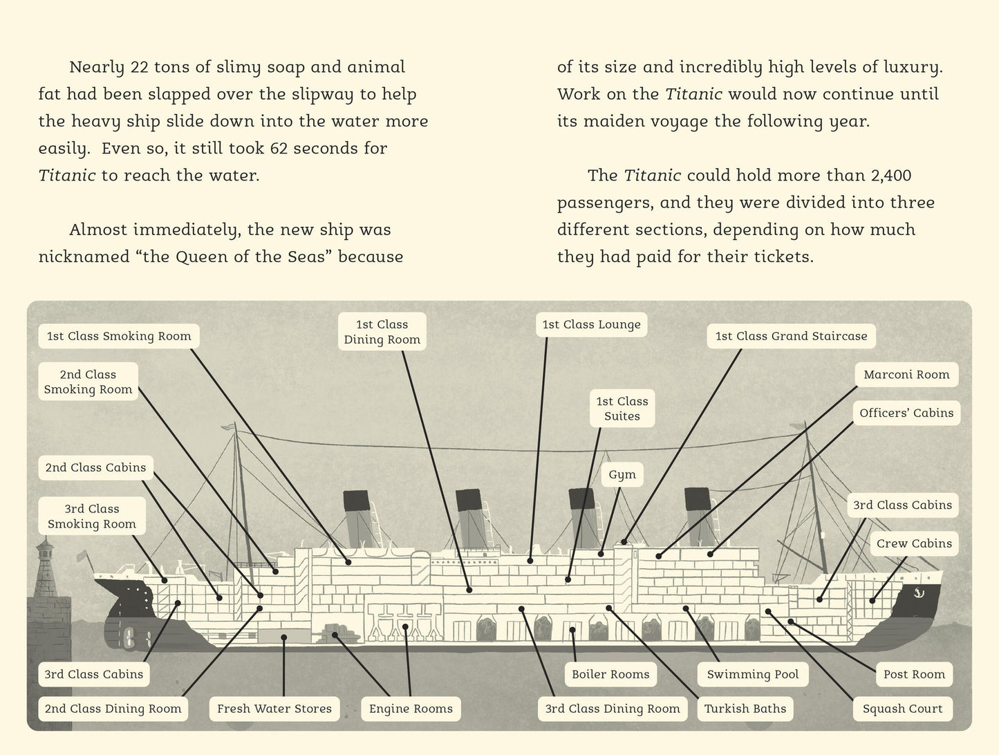 Tragedy at Sea: The Sinking of the Titanic