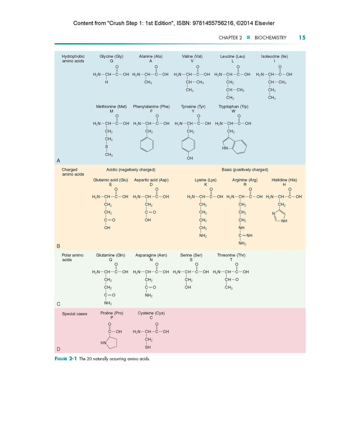 Crush Step 1: The Ultimate USMLE Step 1 Review