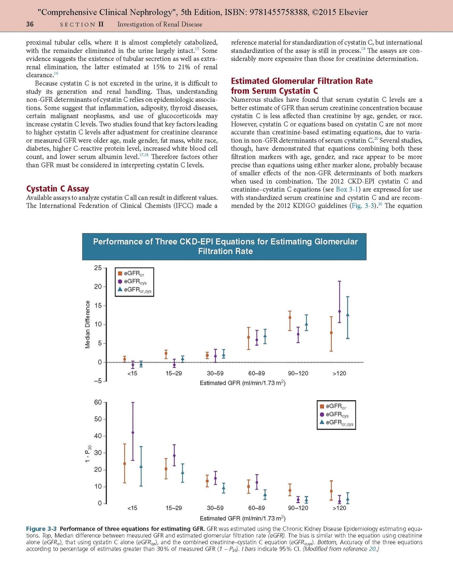 Comprehensive Clinical Nephrology