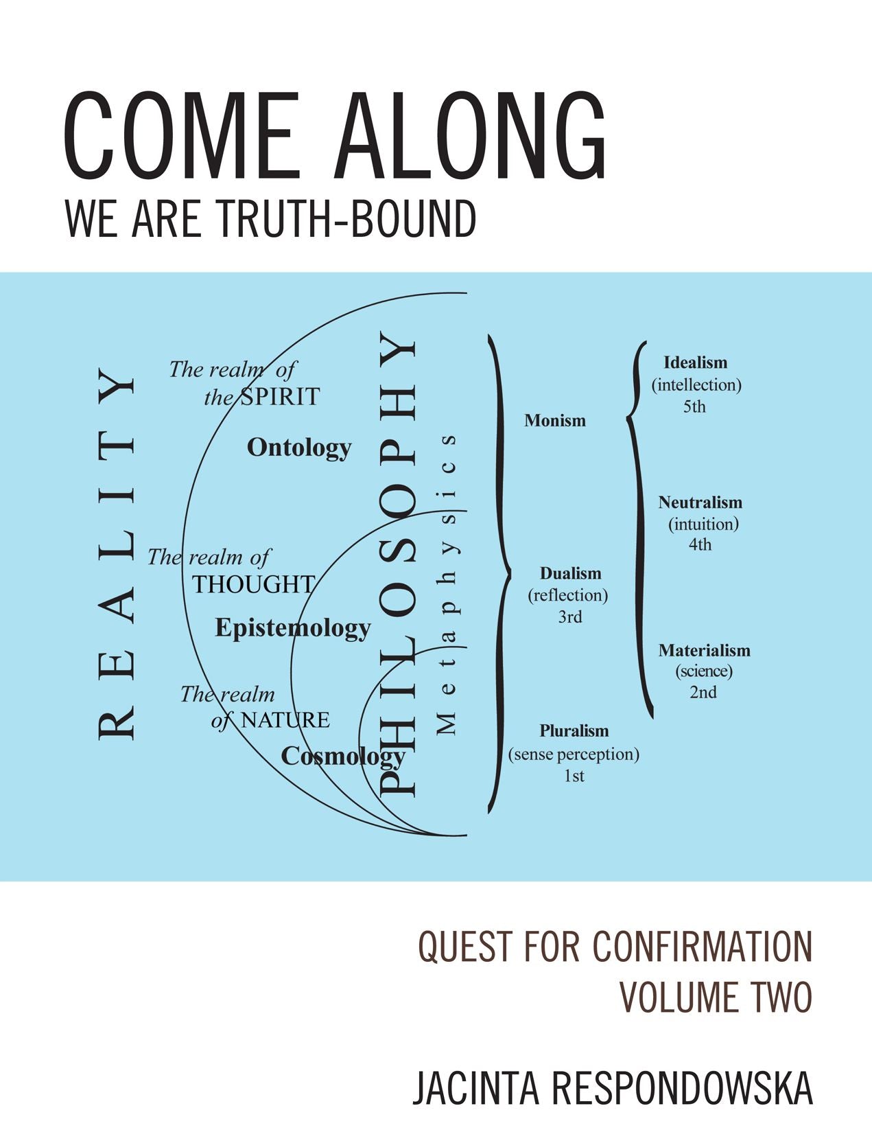 Come Along: We Are Truth-Bound