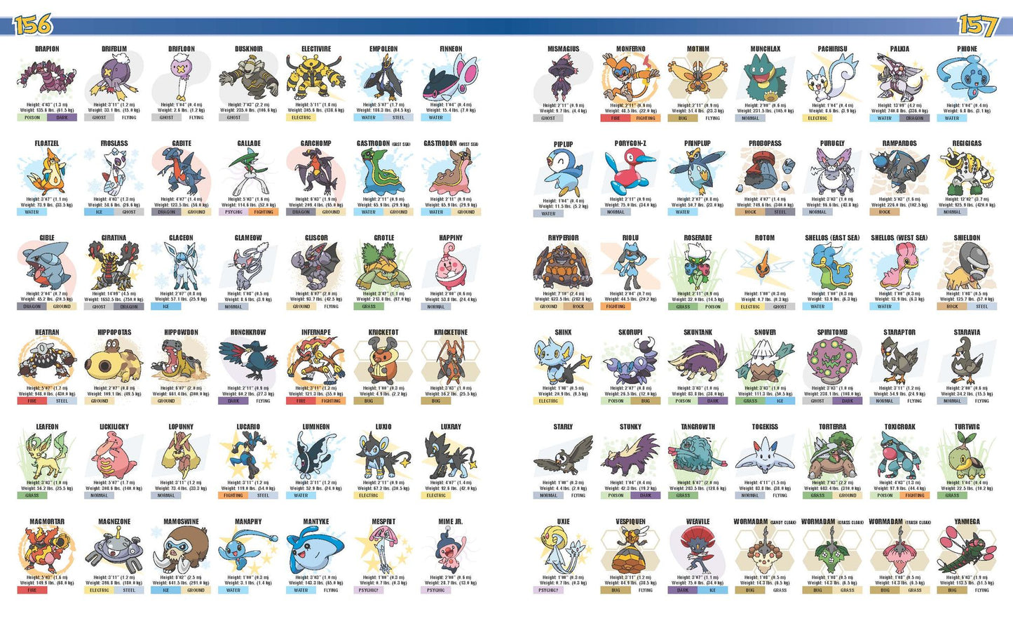 Pokemon Visual Companion