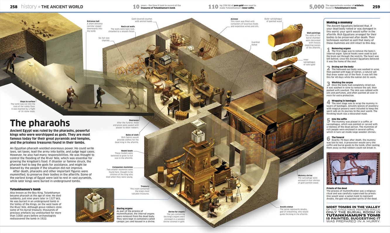 Knowledge Encyclopedia