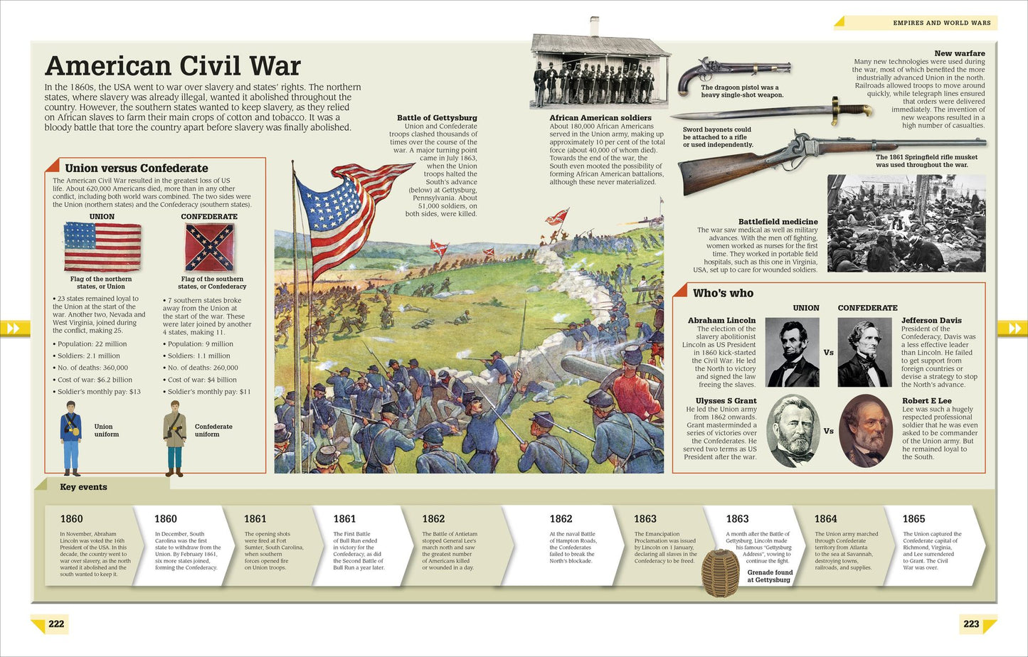 History Year by Year: The History of the World, from the Stone Age to the Digital Age
