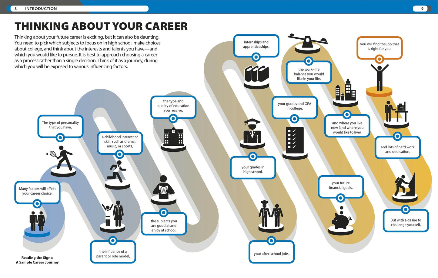 Careers