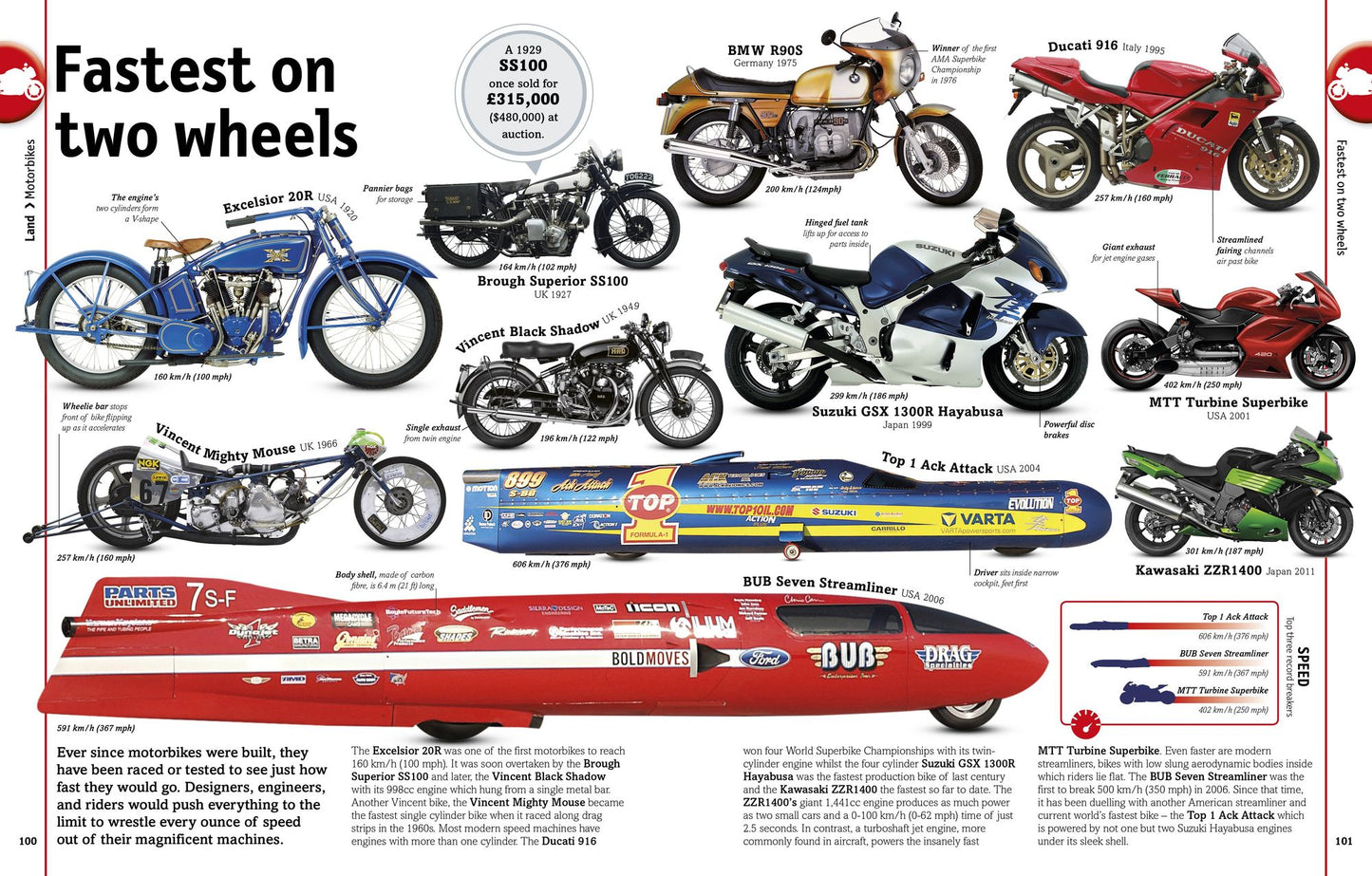 Cars, Trains, Ships, and Planes: A Visual Encyclopedia of Every Vehicle