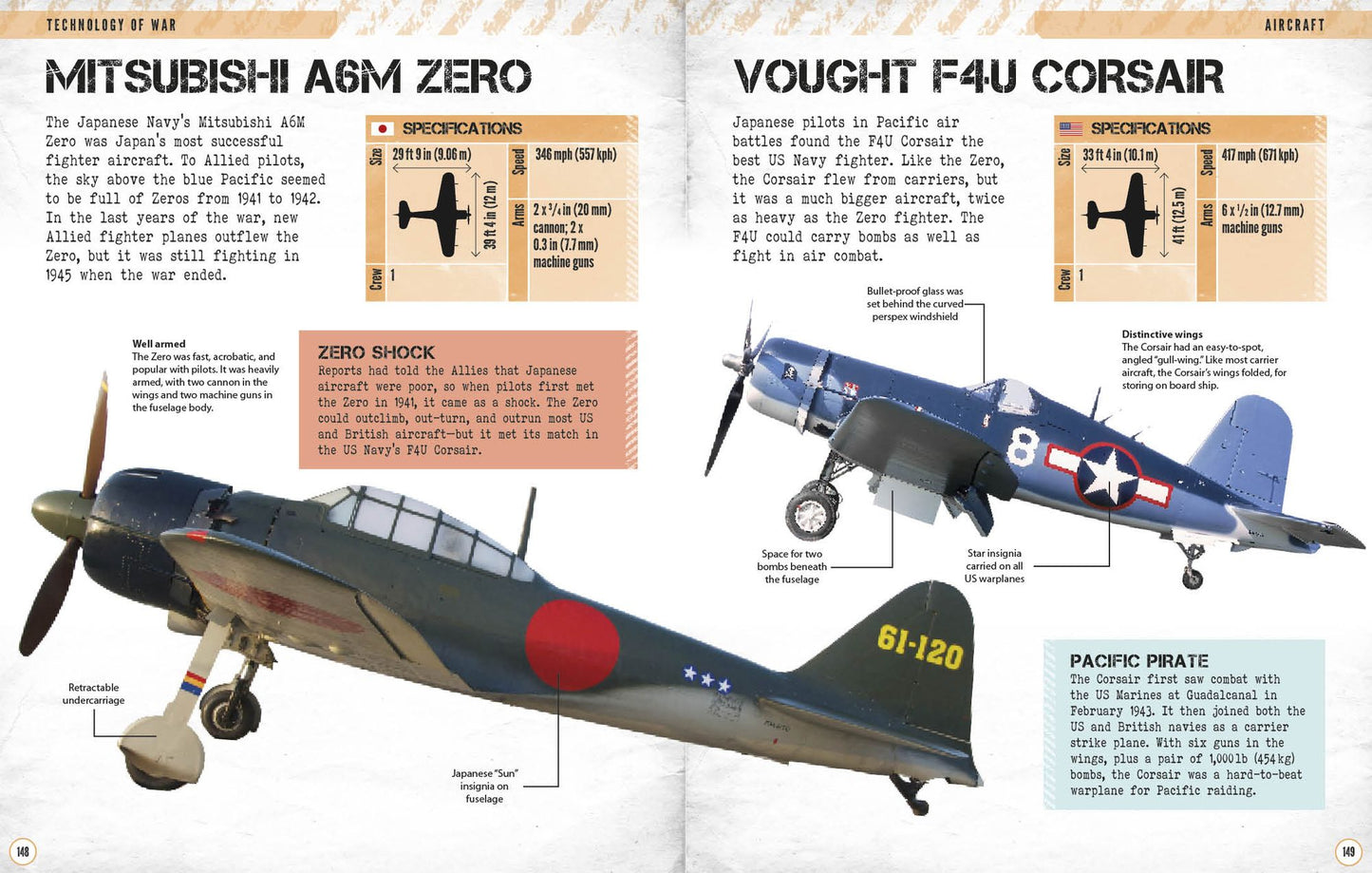 World War II: Visual Encyclopedia