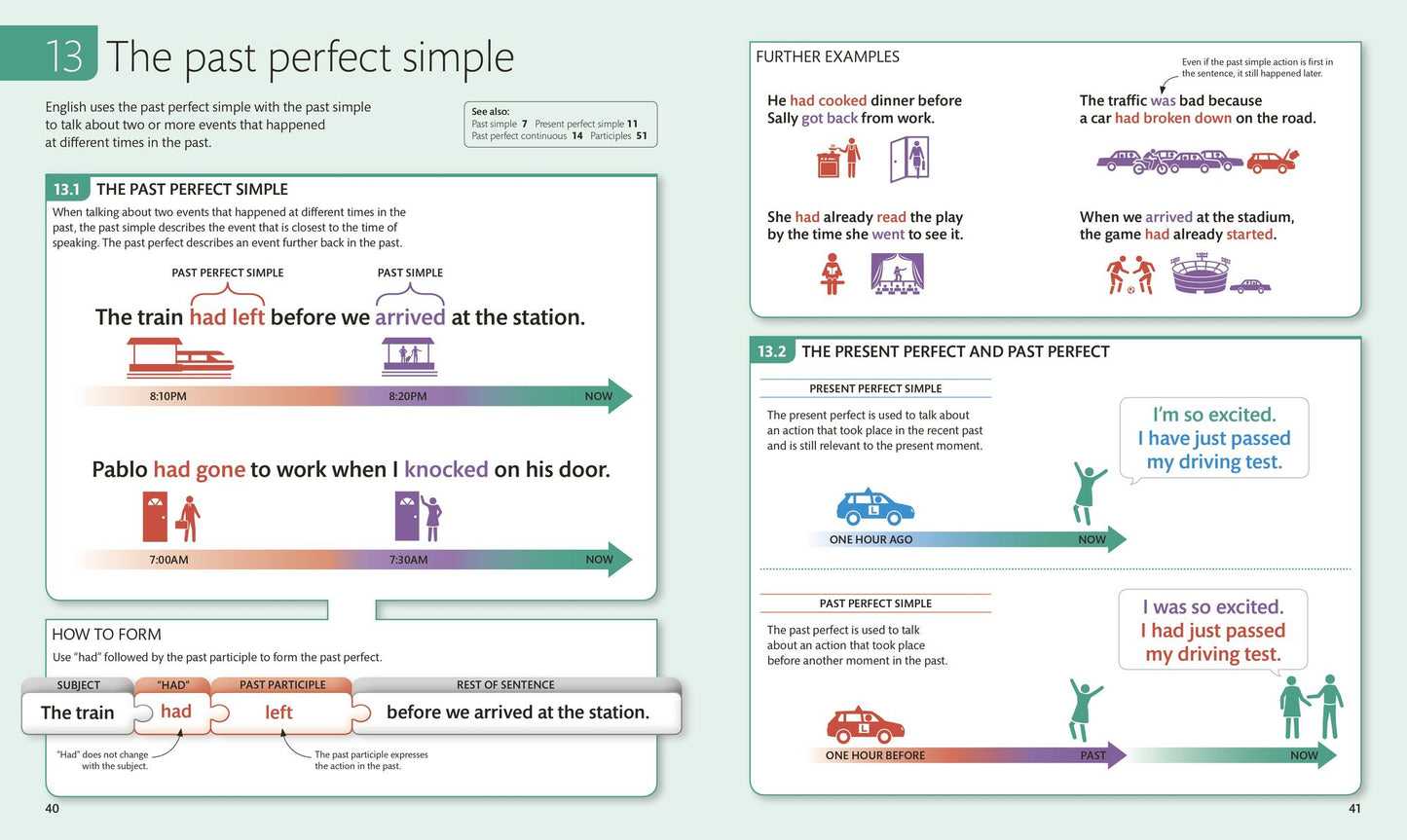 English for Everyone: English Grammar Guide