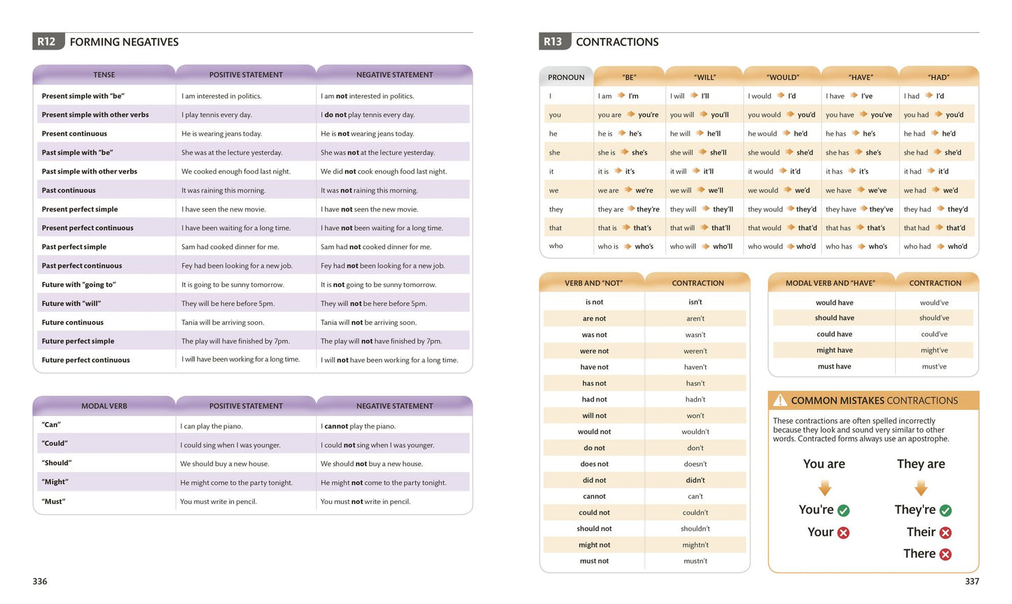 English for Everyone: English Grammar Guide