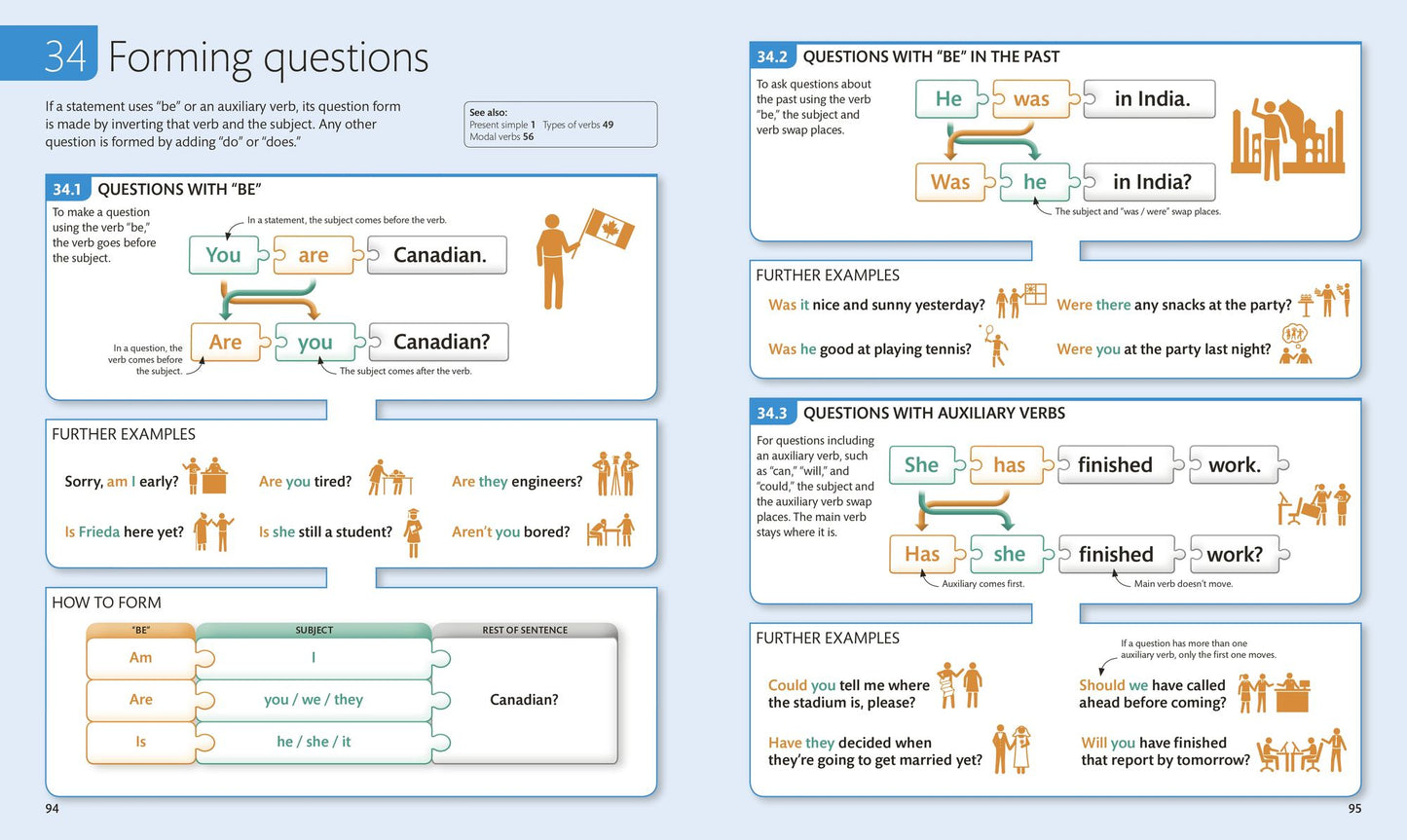 English for Everyone: English Grammar Guide
