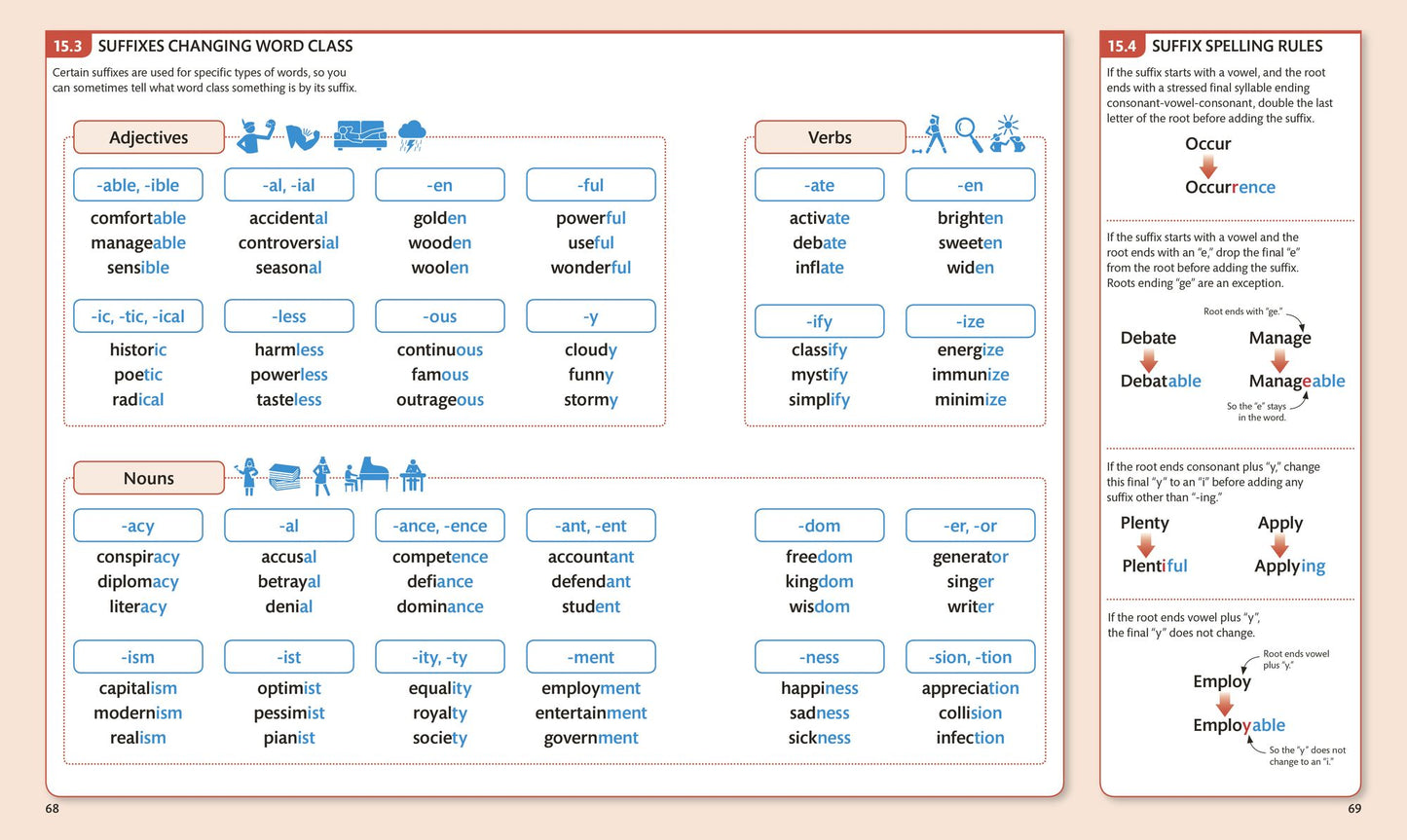 English for Everyone: English Grammar Guide