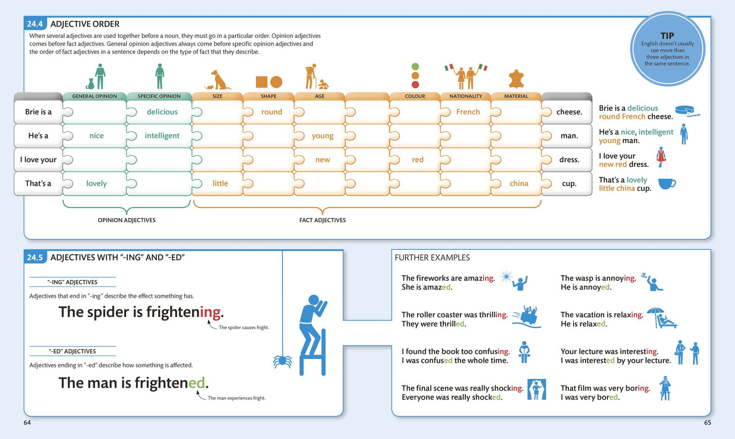 English for Everyone: English Grammar Guide