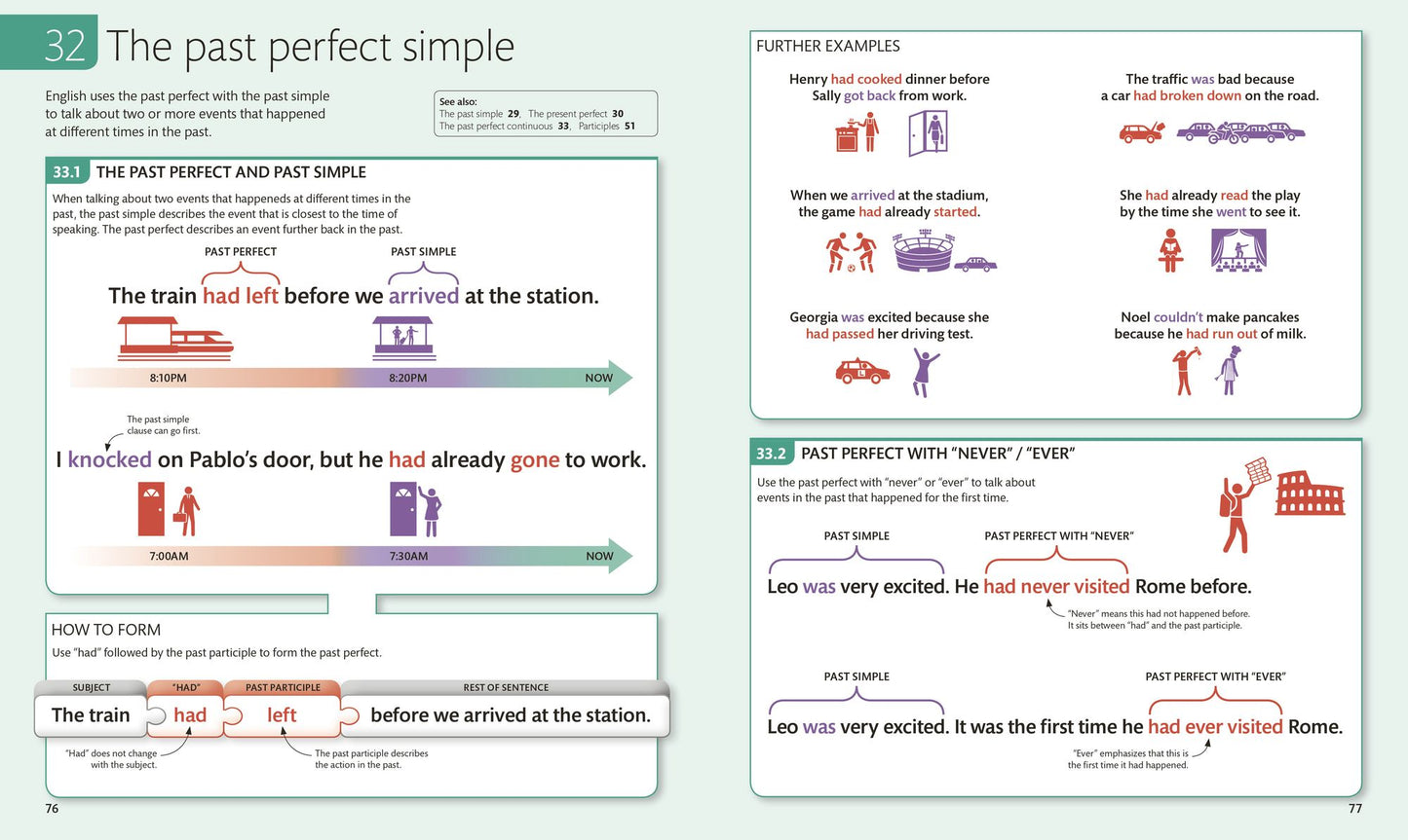 English for Everyone: English Grammar Guide