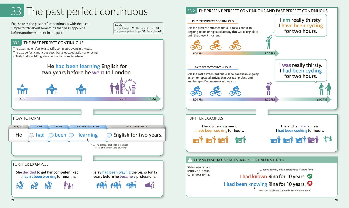 English for Everyone: English Grammar Guide